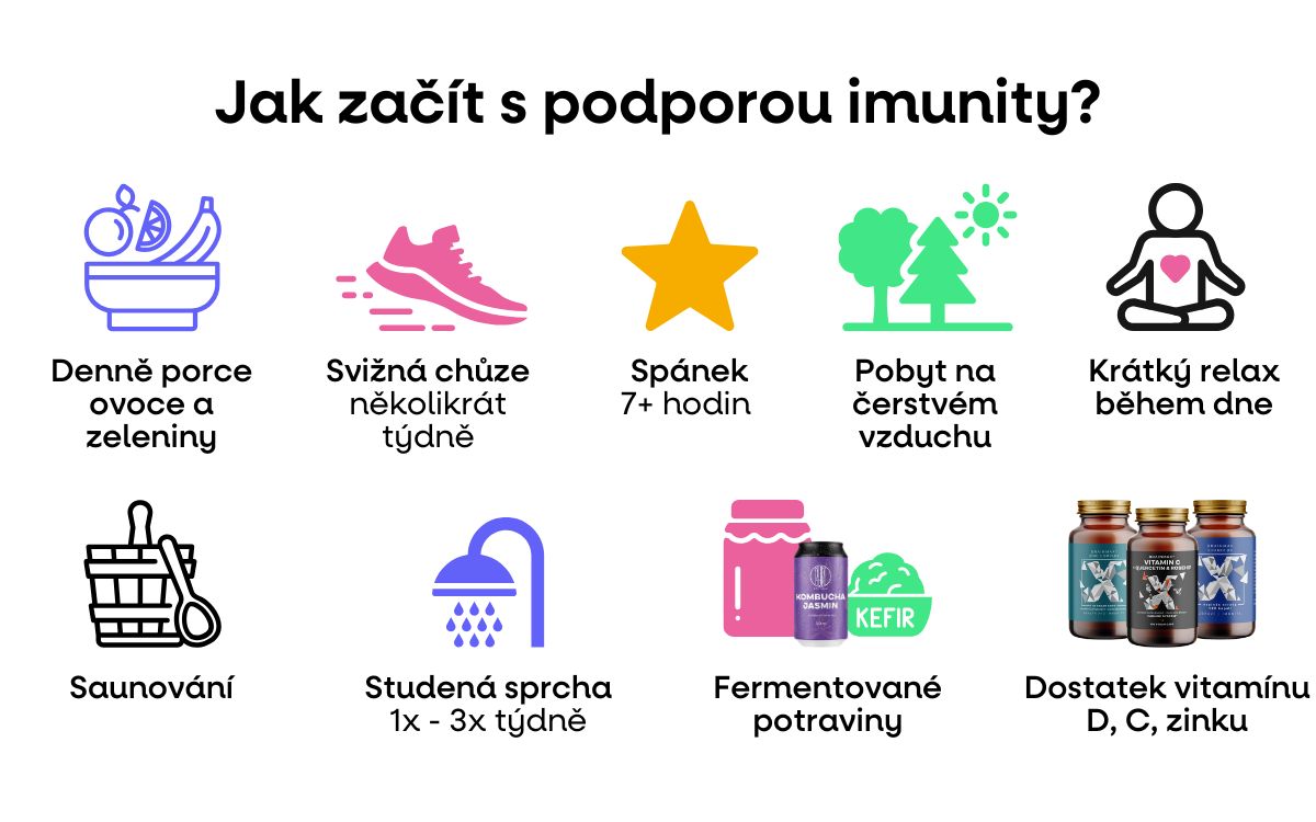 infografika podpora imunita